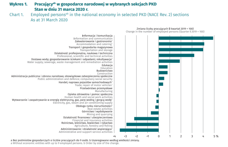 How Much Can I Earn In Poland In 2020 Average Salary In Poland